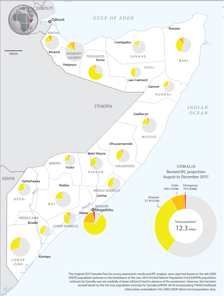 somalia2016